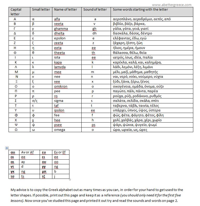 The Greek alphabet